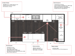 Interior decorating: kitchen renovation: floor plan
