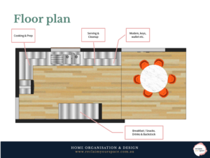 Interior decorating: kitchen design: floor plan