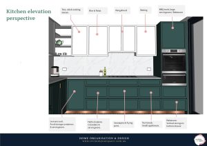 Dark Green kitchen elevation perspective with annotations.
