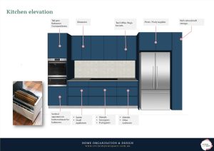 Dark Blue Kitchen 3D elevation perspective with annotations.