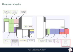 Kitchen organisation - Floor plan